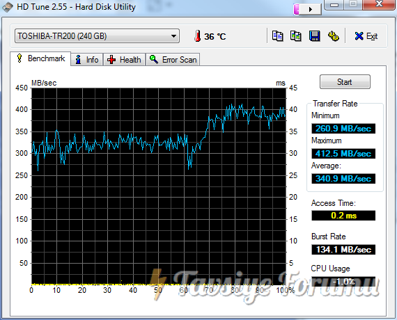 HDTune_Benchmark_TOSHIBA-TR200.png