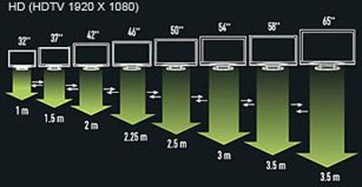 led-tv-izleme-mesafesi-min.jpg