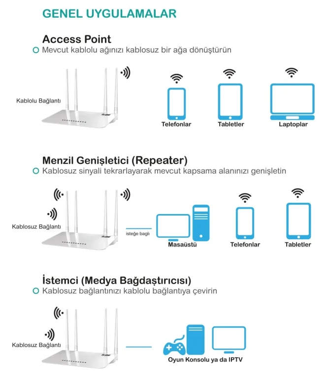 tr-link-300-mbps-4-port-4-antenli-access-point-router-tr-4000-2.webp