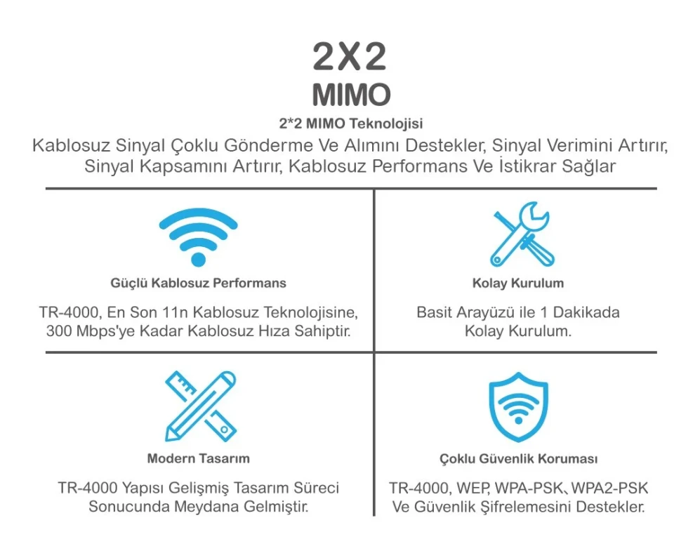 tr-link-300-mbps-4-port-4-antenli-access-point-router-tr-4000-3.webp